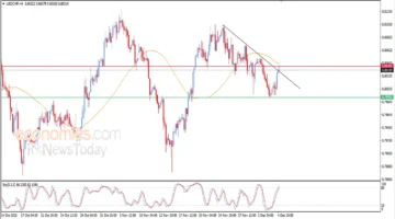 سعر الدولار يرتد عند مقاومة قوية أمام الفرنك في 05-12-2025
